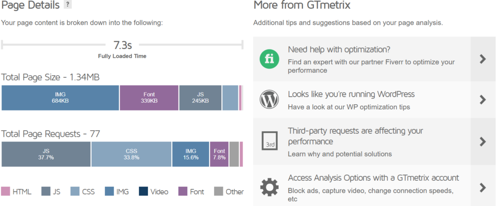 Elements that impact page size