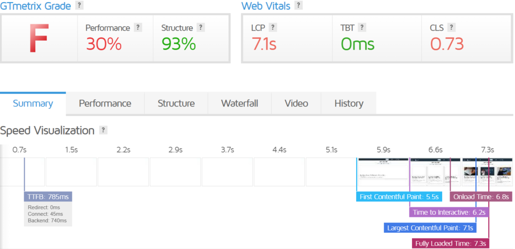 GTMetrix to find present page load speed