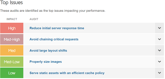 Issue impacting your page load speed