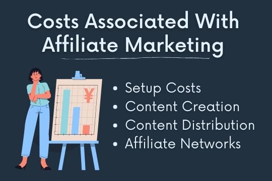Costs associated with Affiliate Marketing