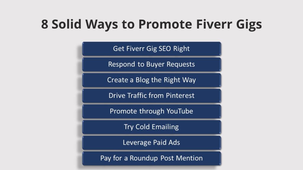Infographic - How to promote fiverr gig