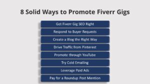 8 Best Ways To Promote Fiverr Gigs (Free And Paid Methods)