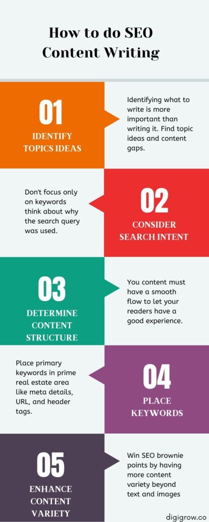 how to do seo content writing - infographic