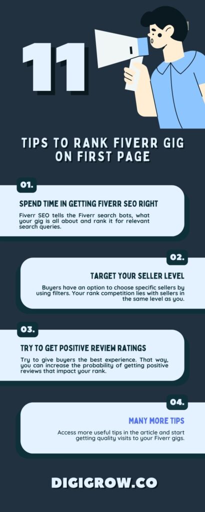 How to rank Fiverr gig on first page